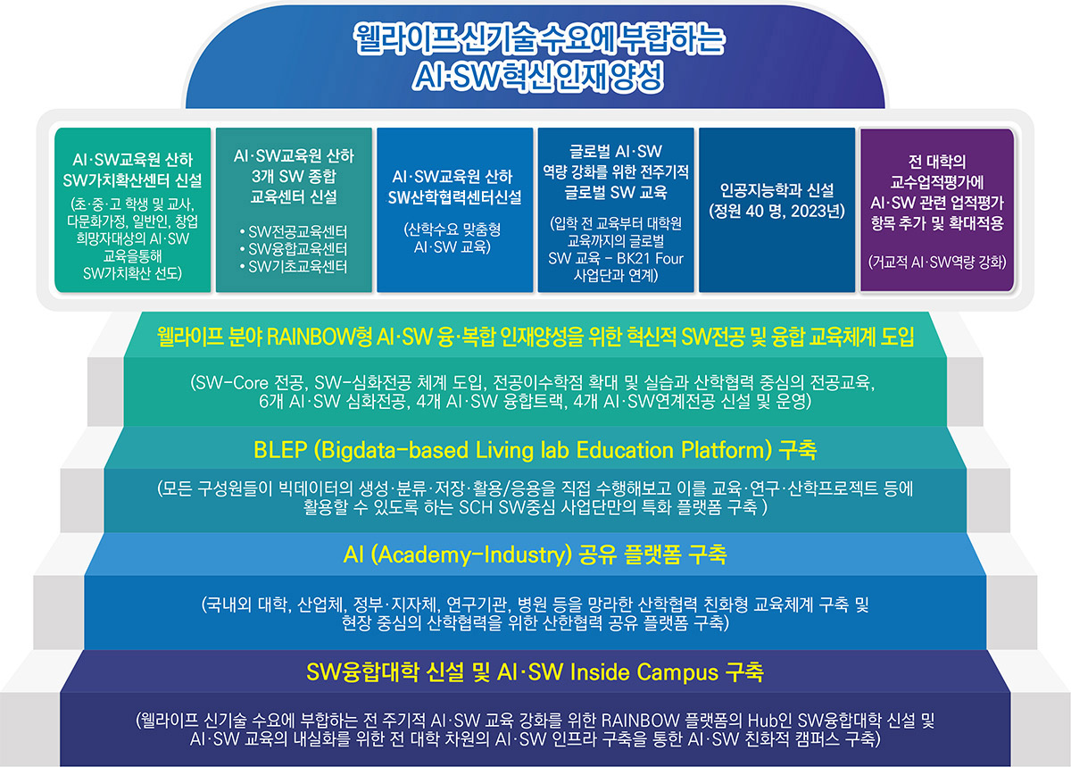 비전 및 목표